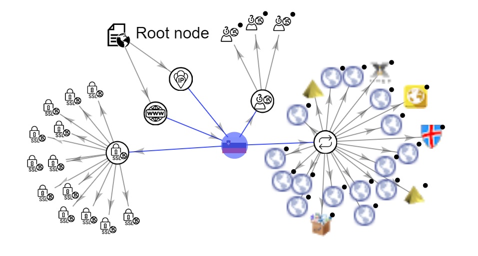 Piramide Studio NET - Webalizer.org - Spletne Analize
